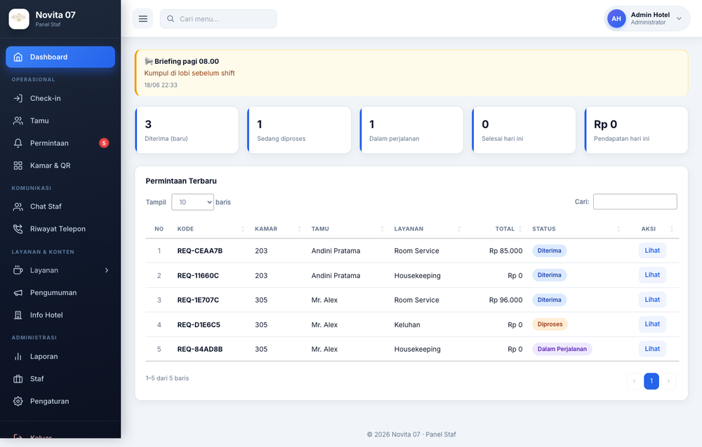 Admin (Administrator) · Dashboard