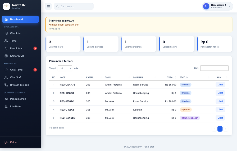 Front Desk (Resepsionis) · Dashboard